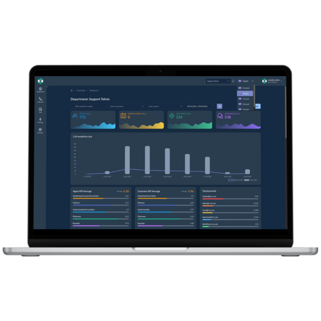 Aidoo analyzer ai romanesc